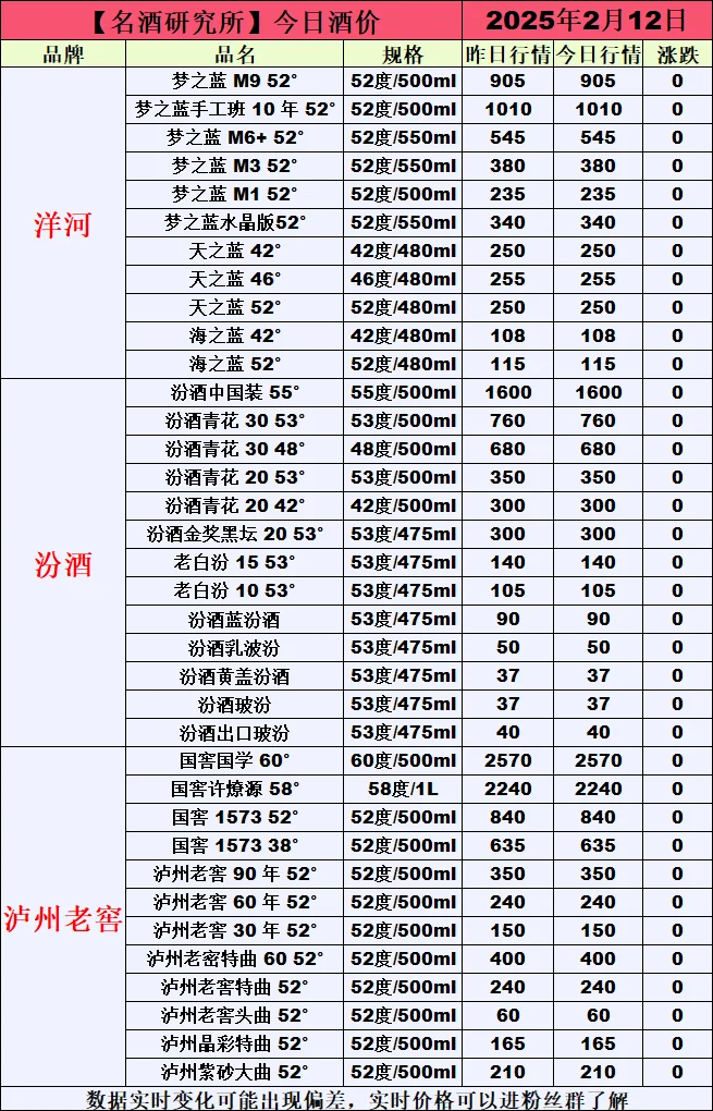 ?2月12日今日白酒行情最新動(dòng)態(tài)?