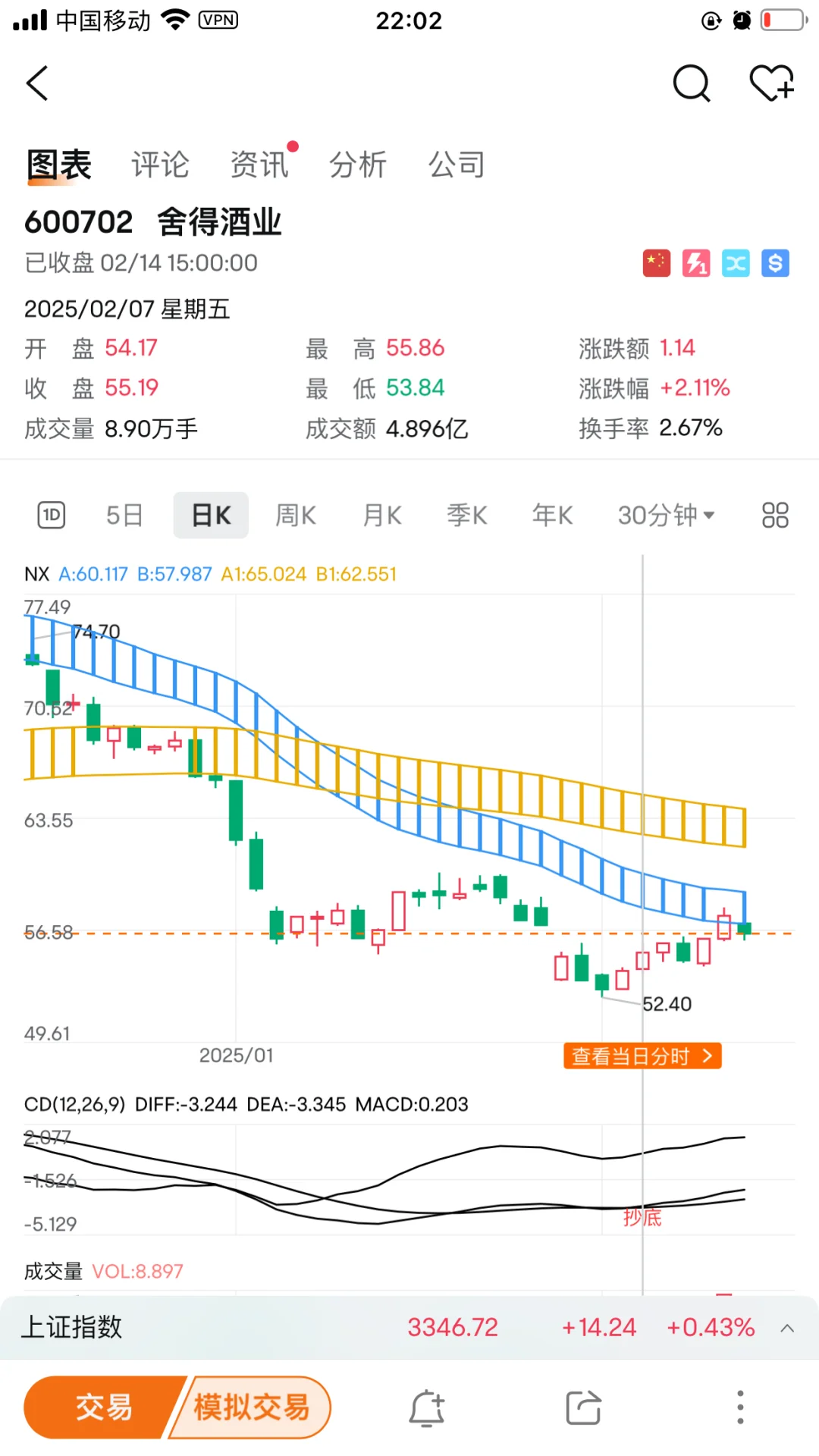 關(guān)于白酒板塊