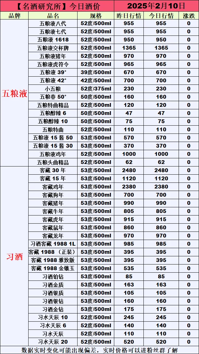 ?2月10日今日白酒行情最新動態(tài)?