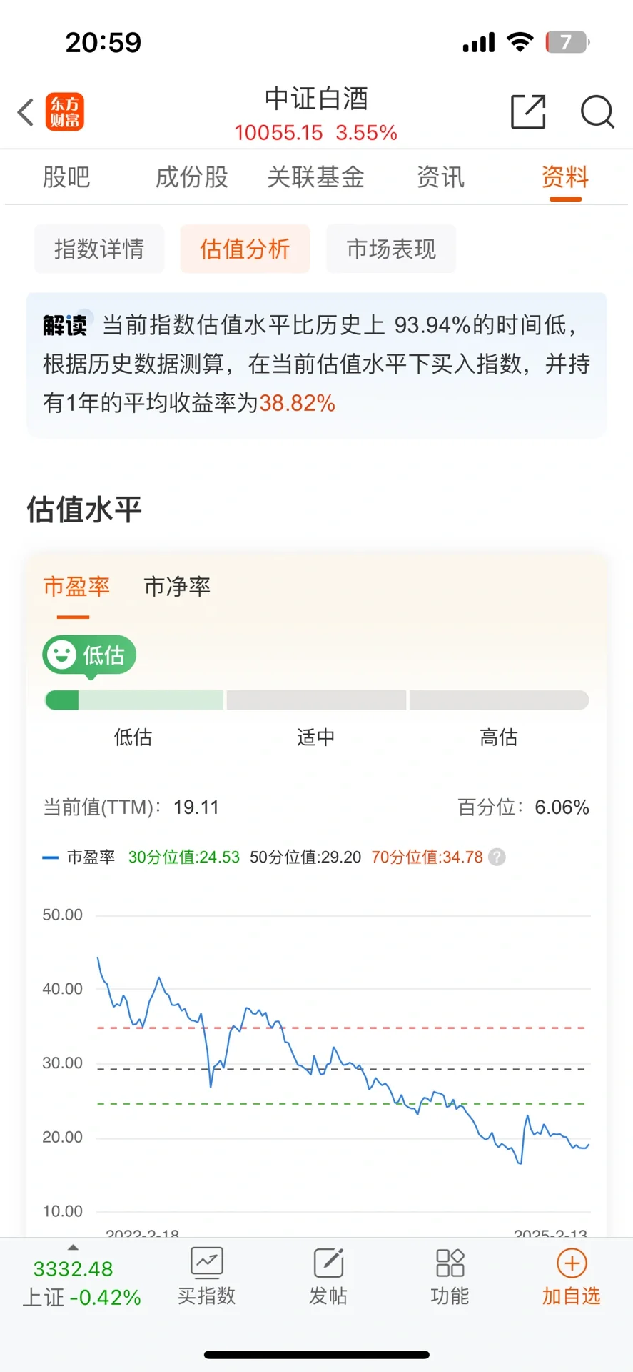 中證白酒指數(shù)當(dāng)前估值堕绩、基本面如何？