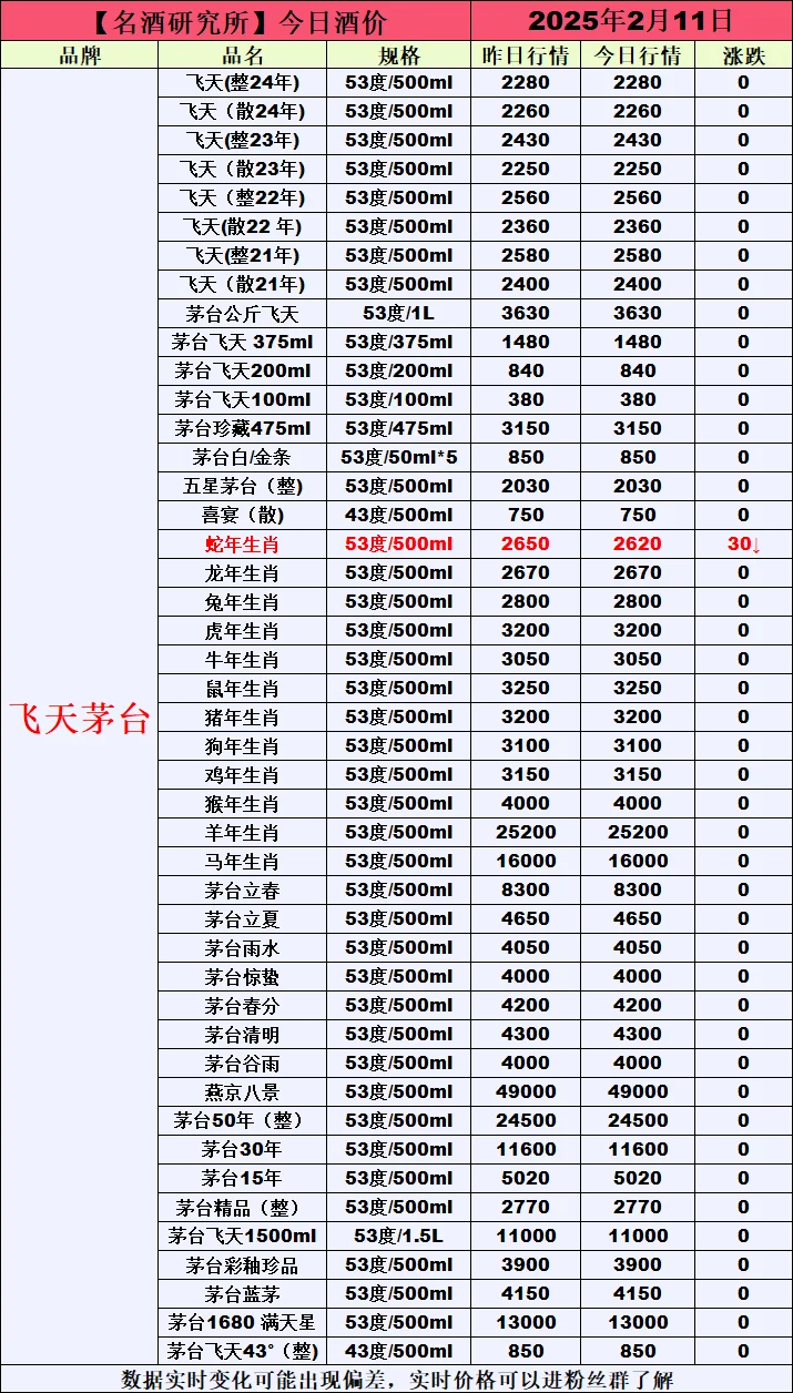 ?2月11日今日白酒行情最新動(dòng)態(tài)?