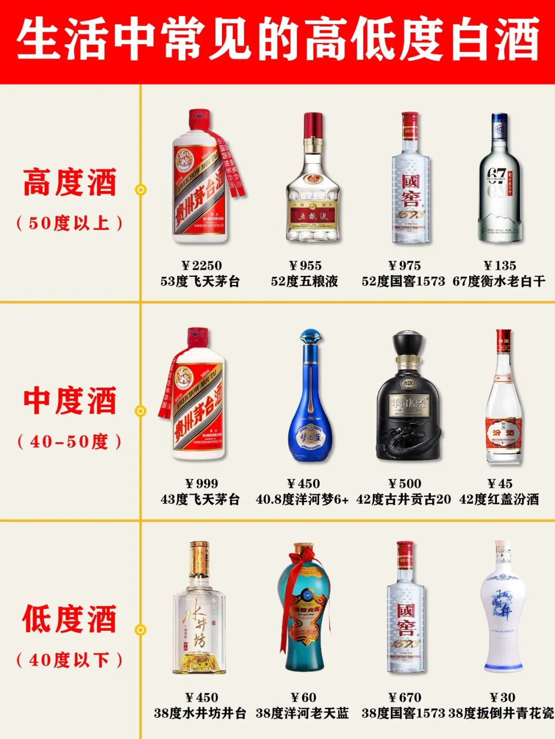 秒懂中国白酒高低度划分和历史来源