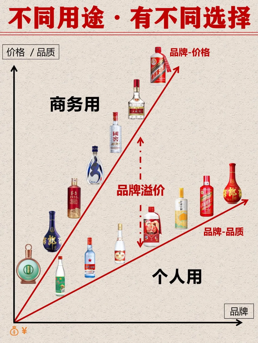 秒懂白酒特性·买酒选酒不纠结???