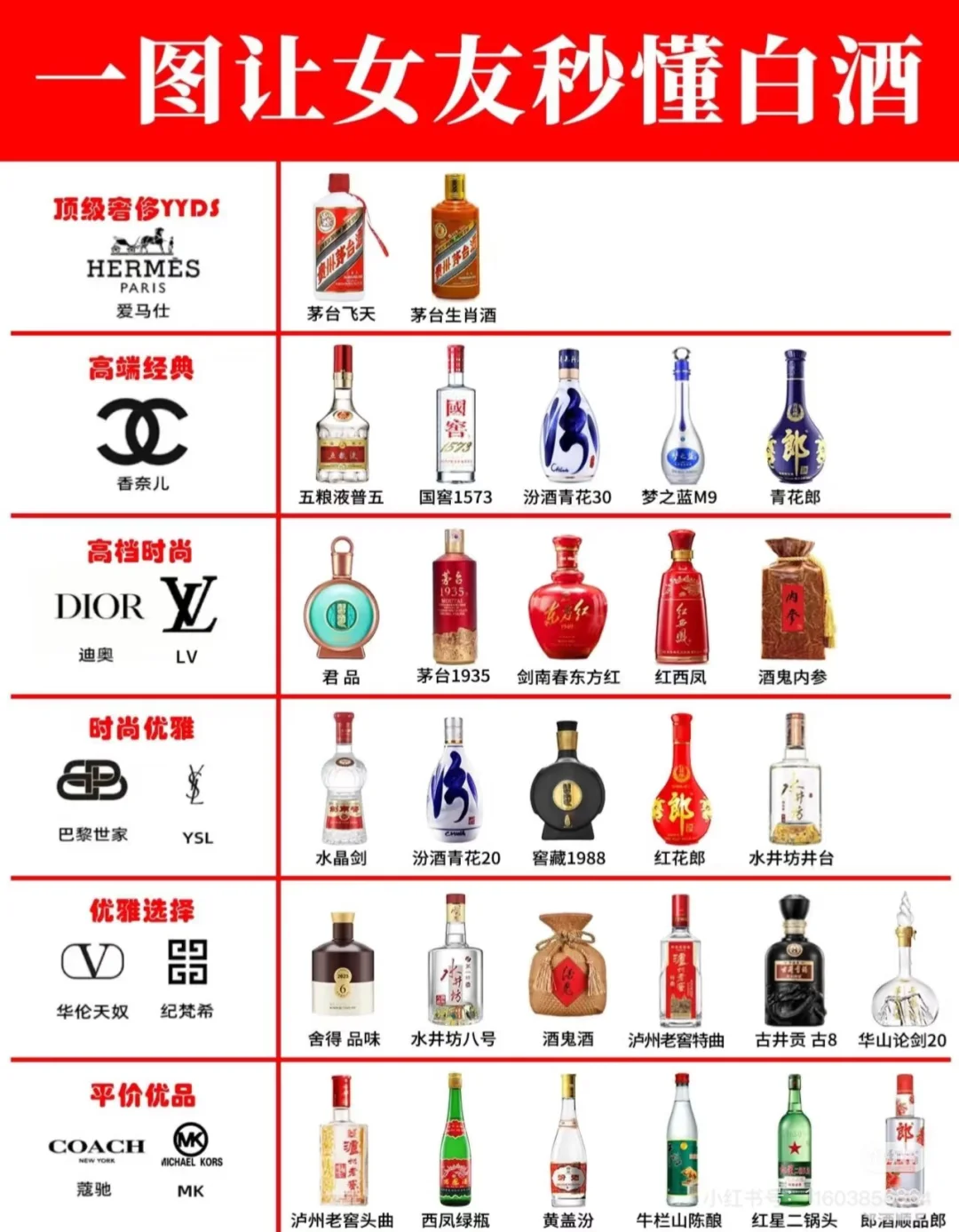 一秒让女生秒懂的白酒图解???