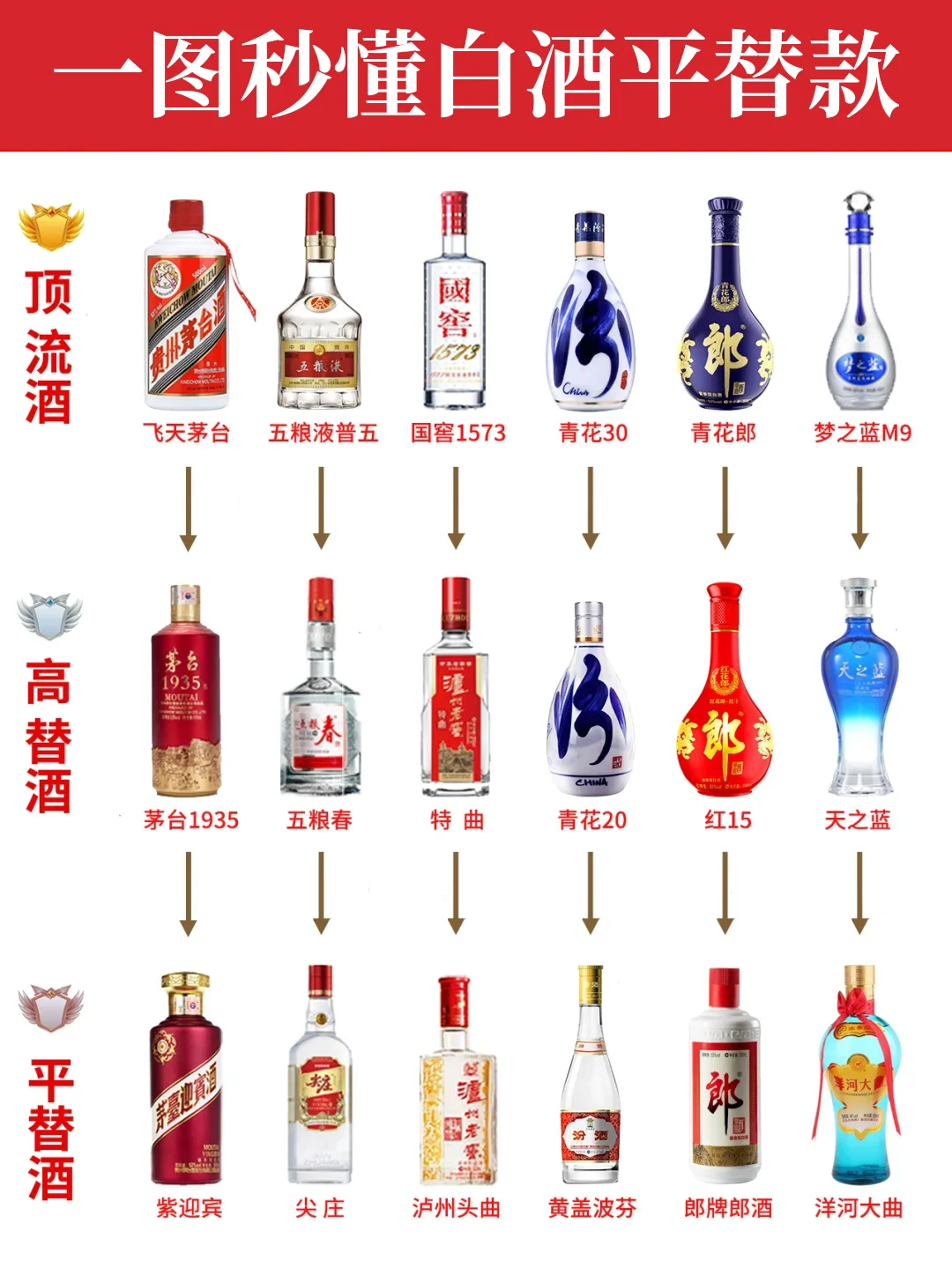 ?一图秒懂大厂平替酒㊙️挖到宝了！收藏