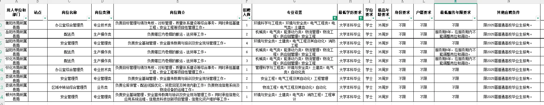 有沒有在湖南煙草上班的友友