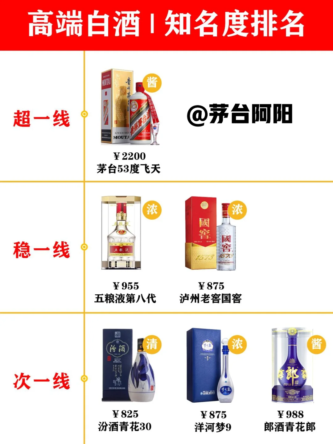 中高端白酒排名！