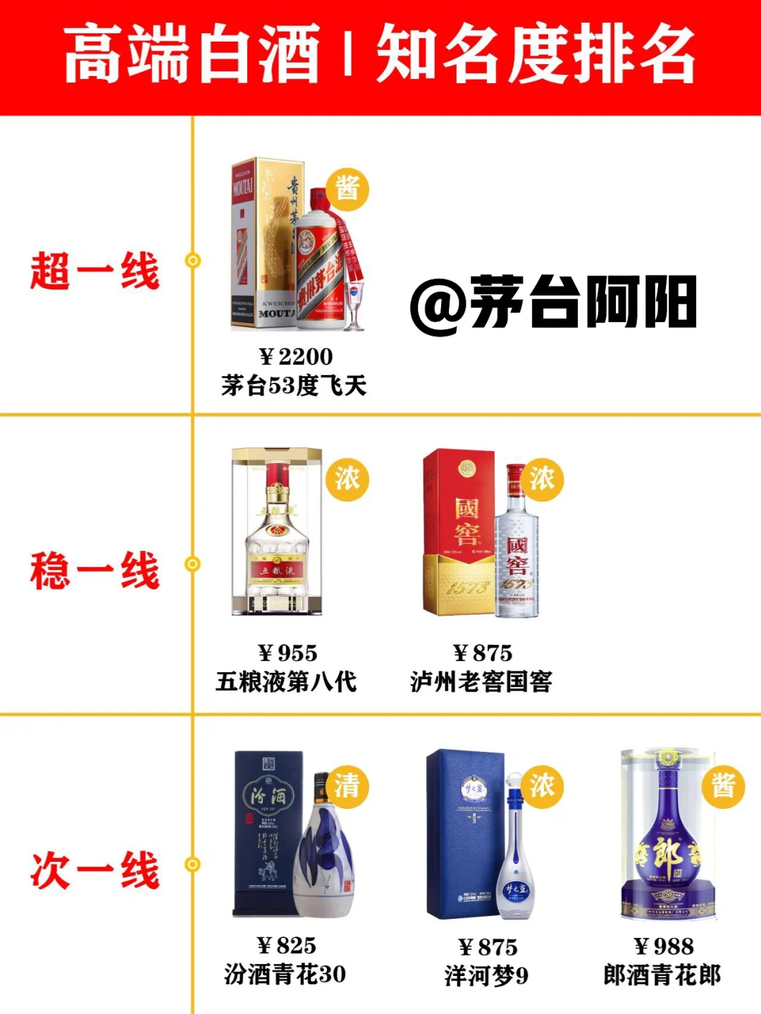 中高端白酒排名！