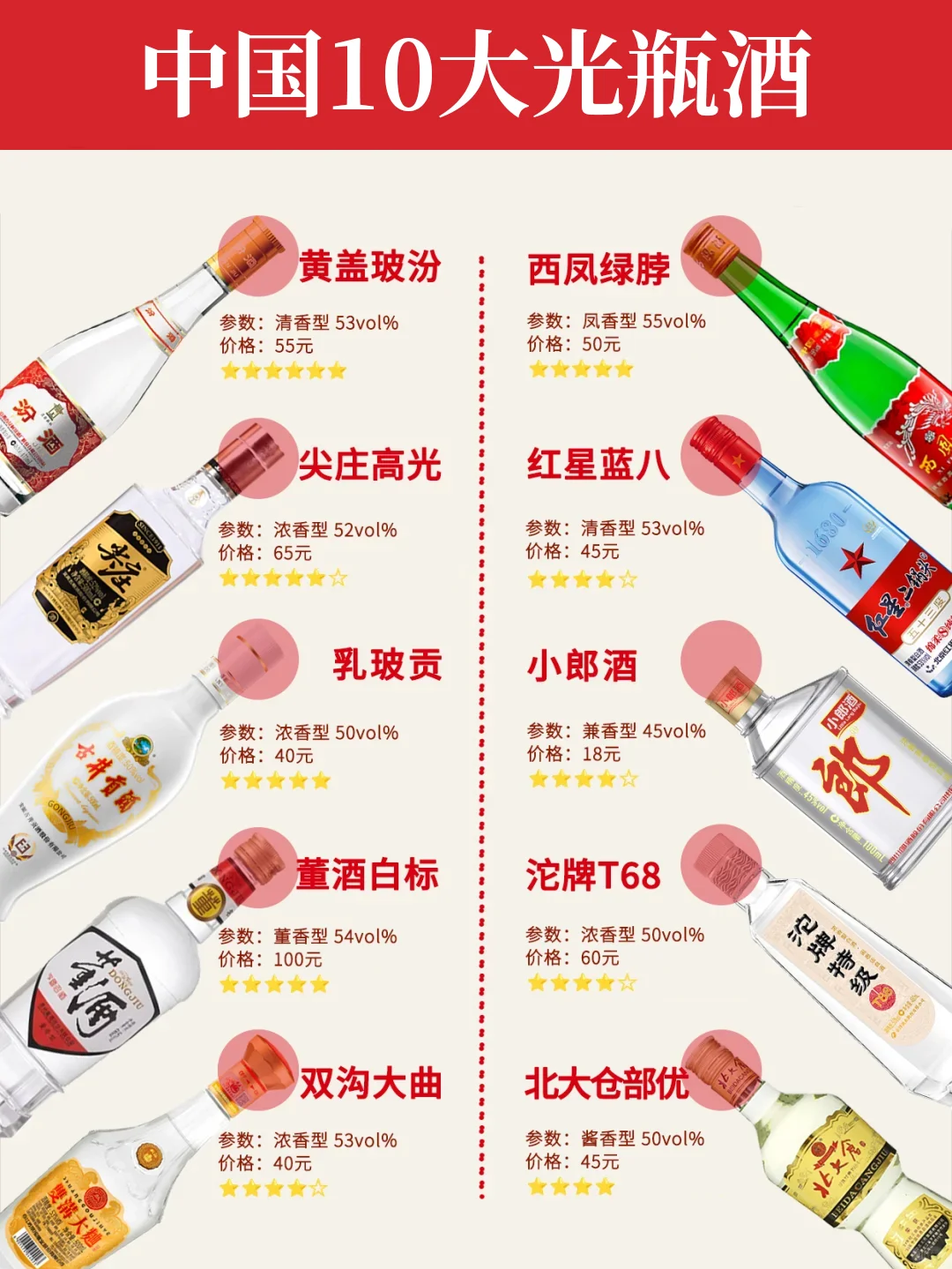 ?一图秒懂大厂平替酒㊙️挖到宝了！收藏
