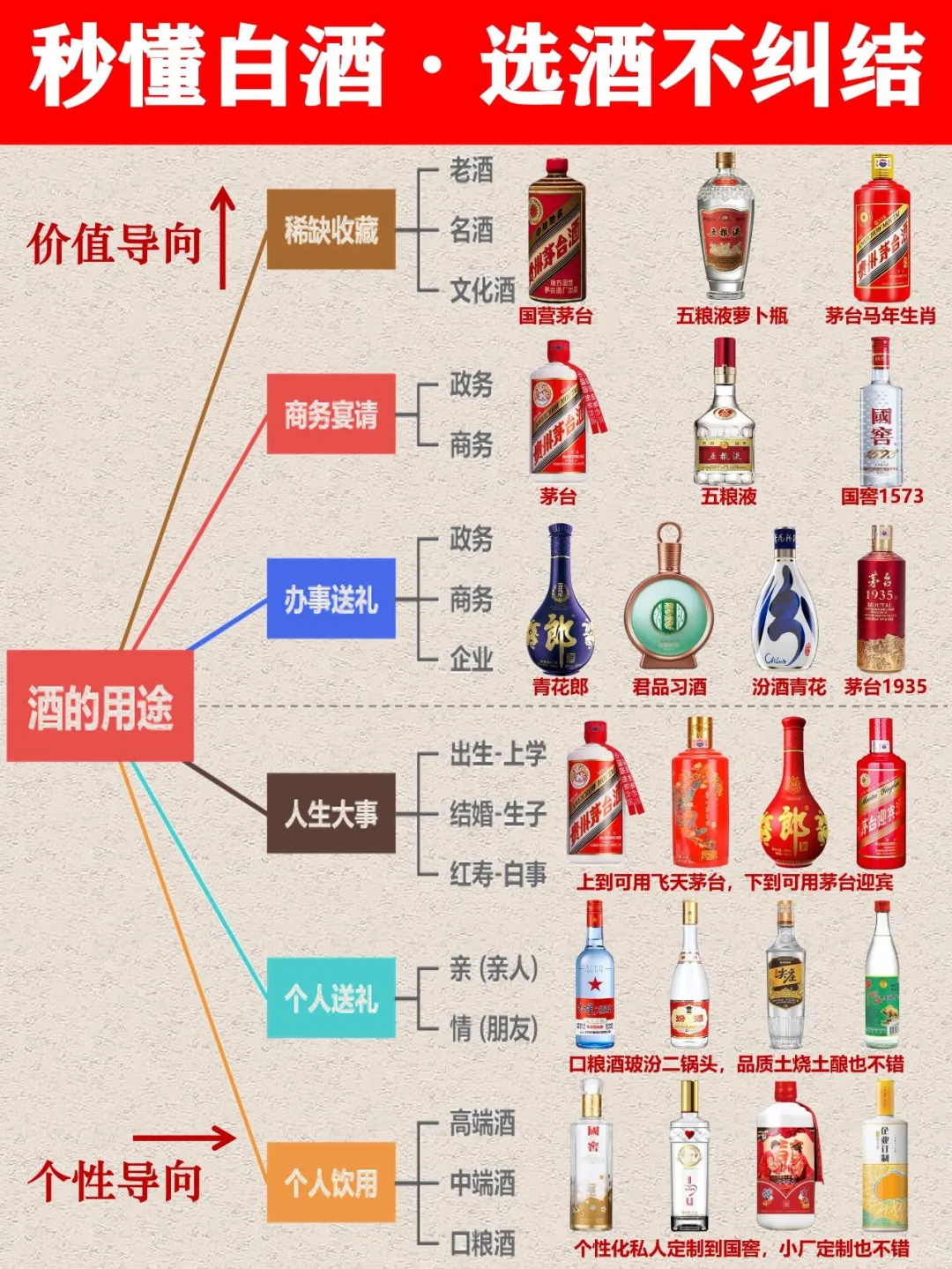 秒懂白酒特性·买酒选酒不纠结???