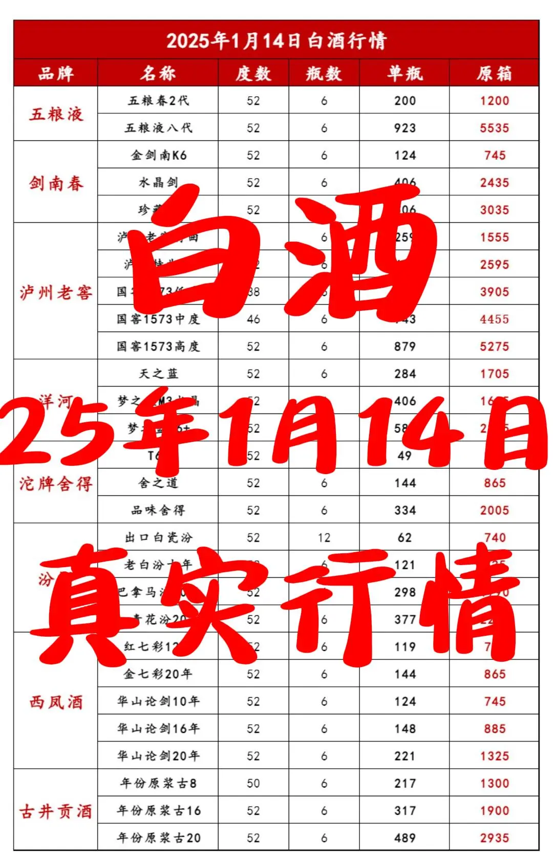 2025年1月14日白酒行情