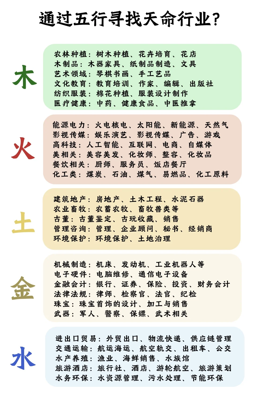 通過五行尋找天命職業(yè)?