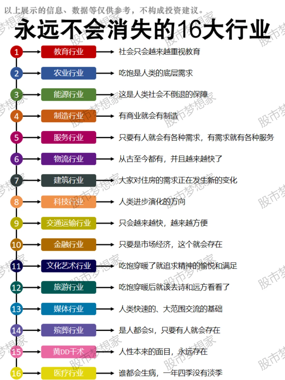 未來(lái)幾十年不會(huì)消失的16大行業(yè)??