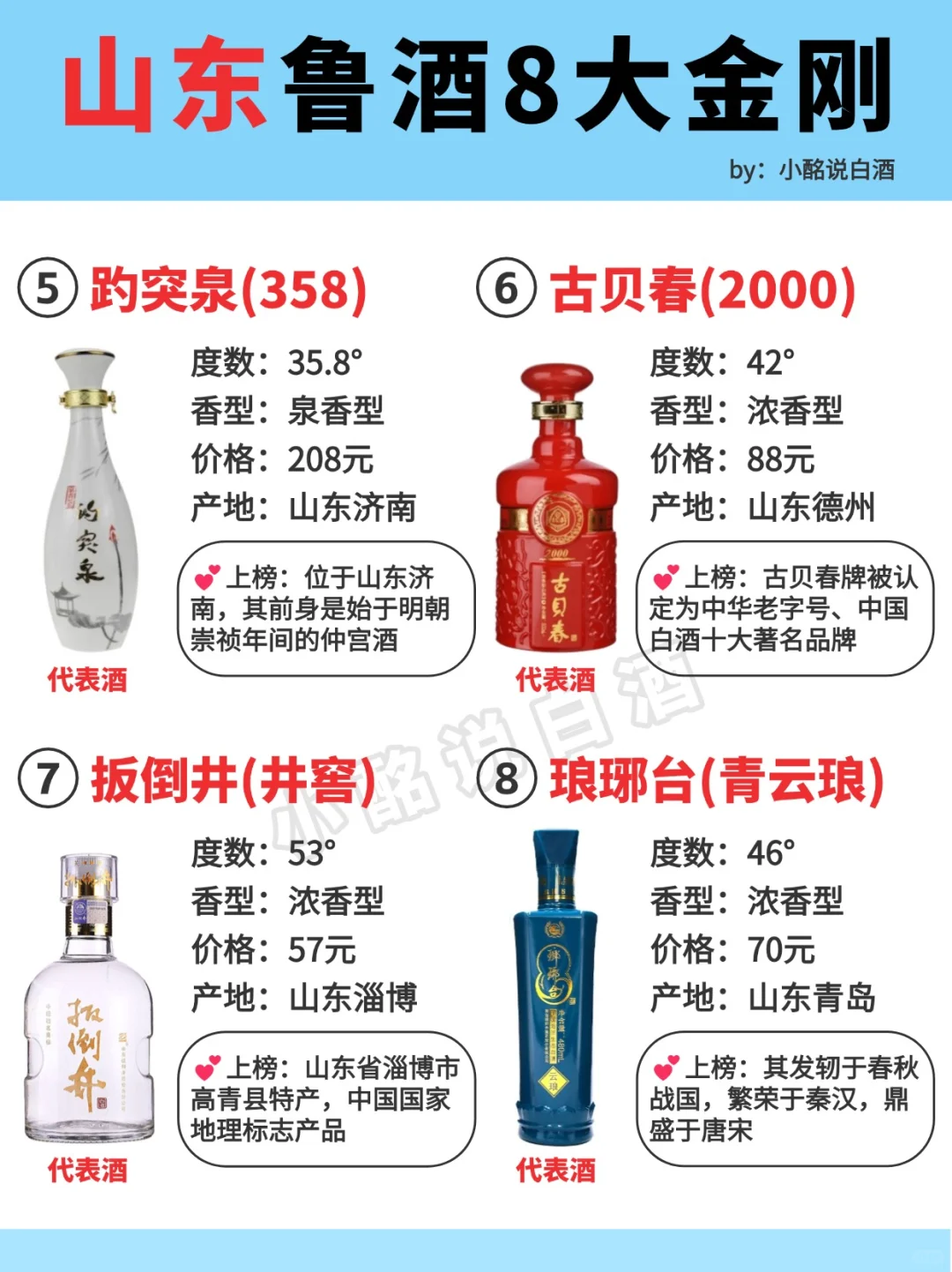 一图秒懂?江苏白酒5朵金花‼️ 速藏
