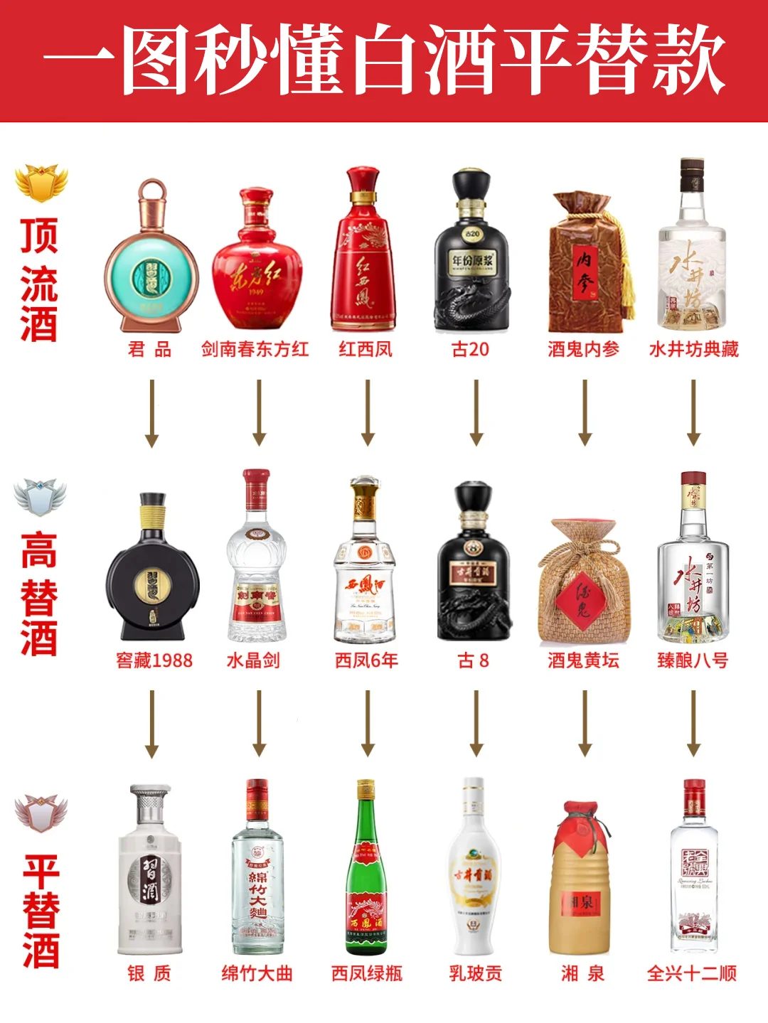 ?一图秒懂大厂平替酒㊙️挖到宝了！收藏