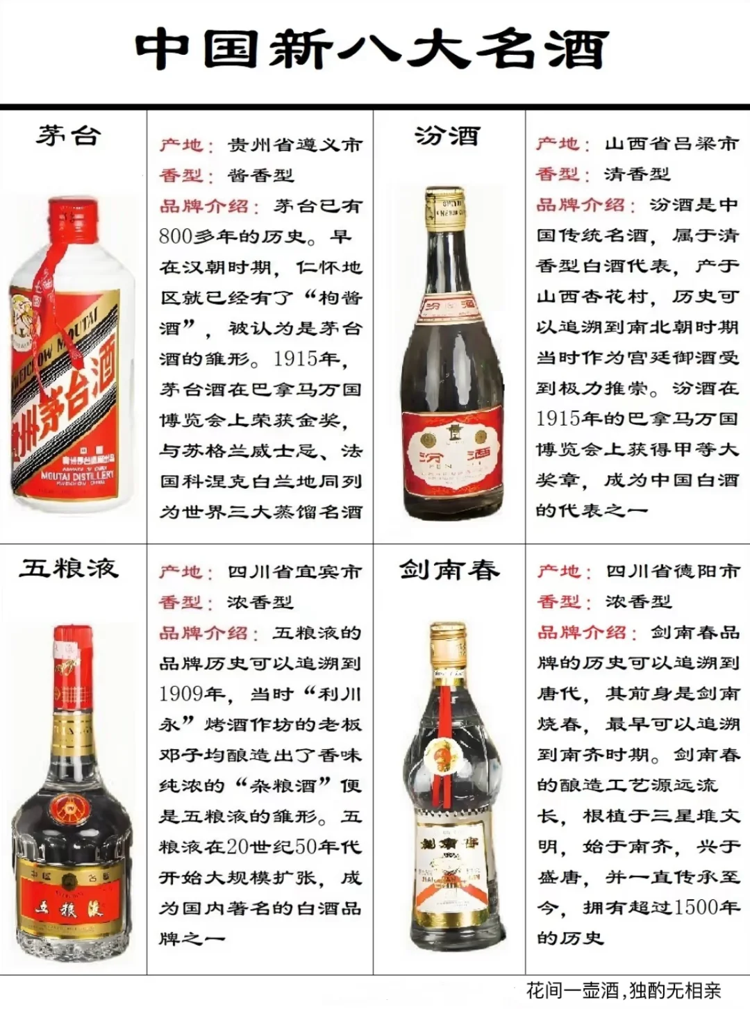 带你了解八大名酒之?