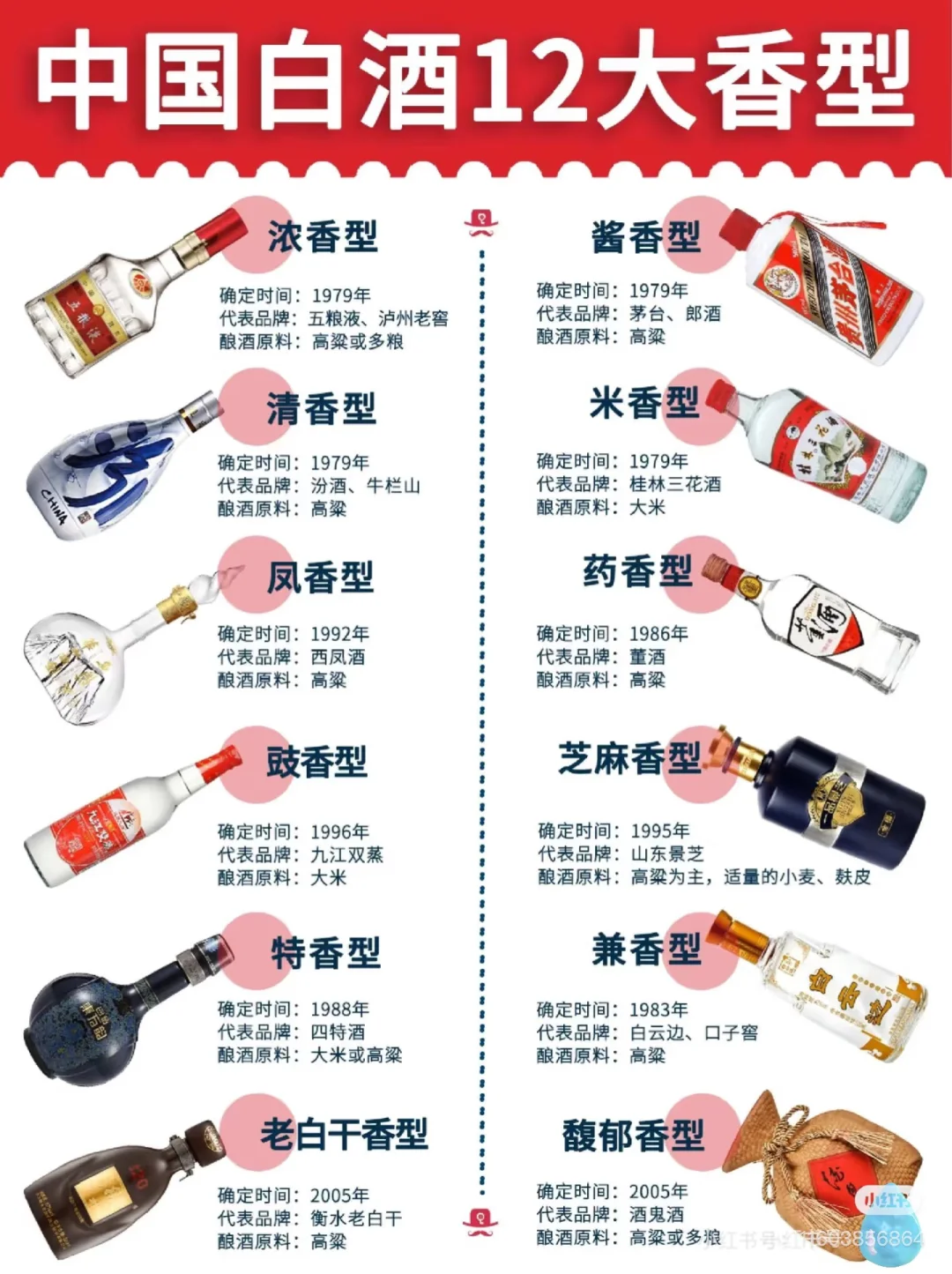 一秒让女生秒懂的白酒图解???
