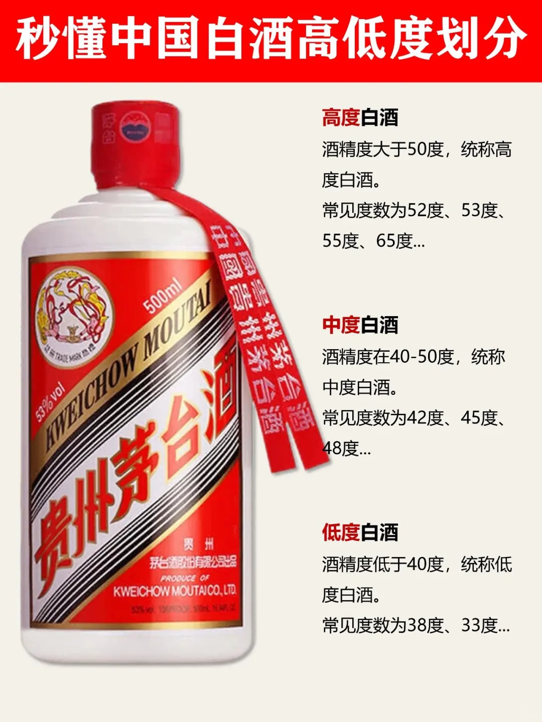 秒懂中国白酒高低度划分和历史来源