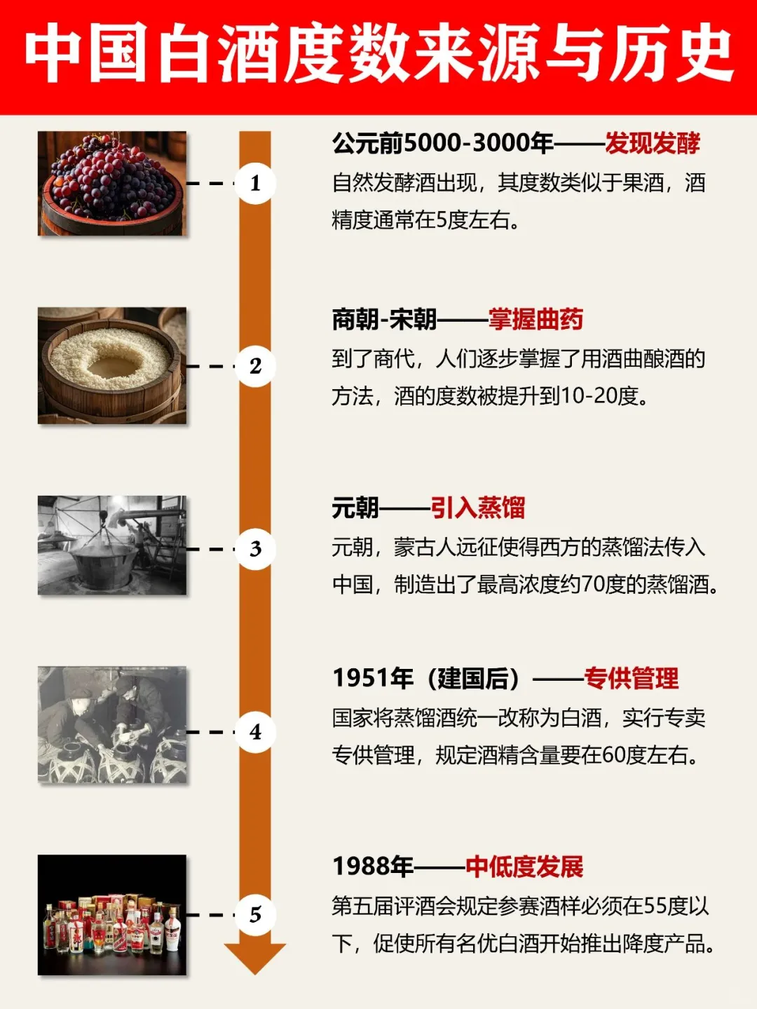 秒懂中国白酒高低度划分和历史来源