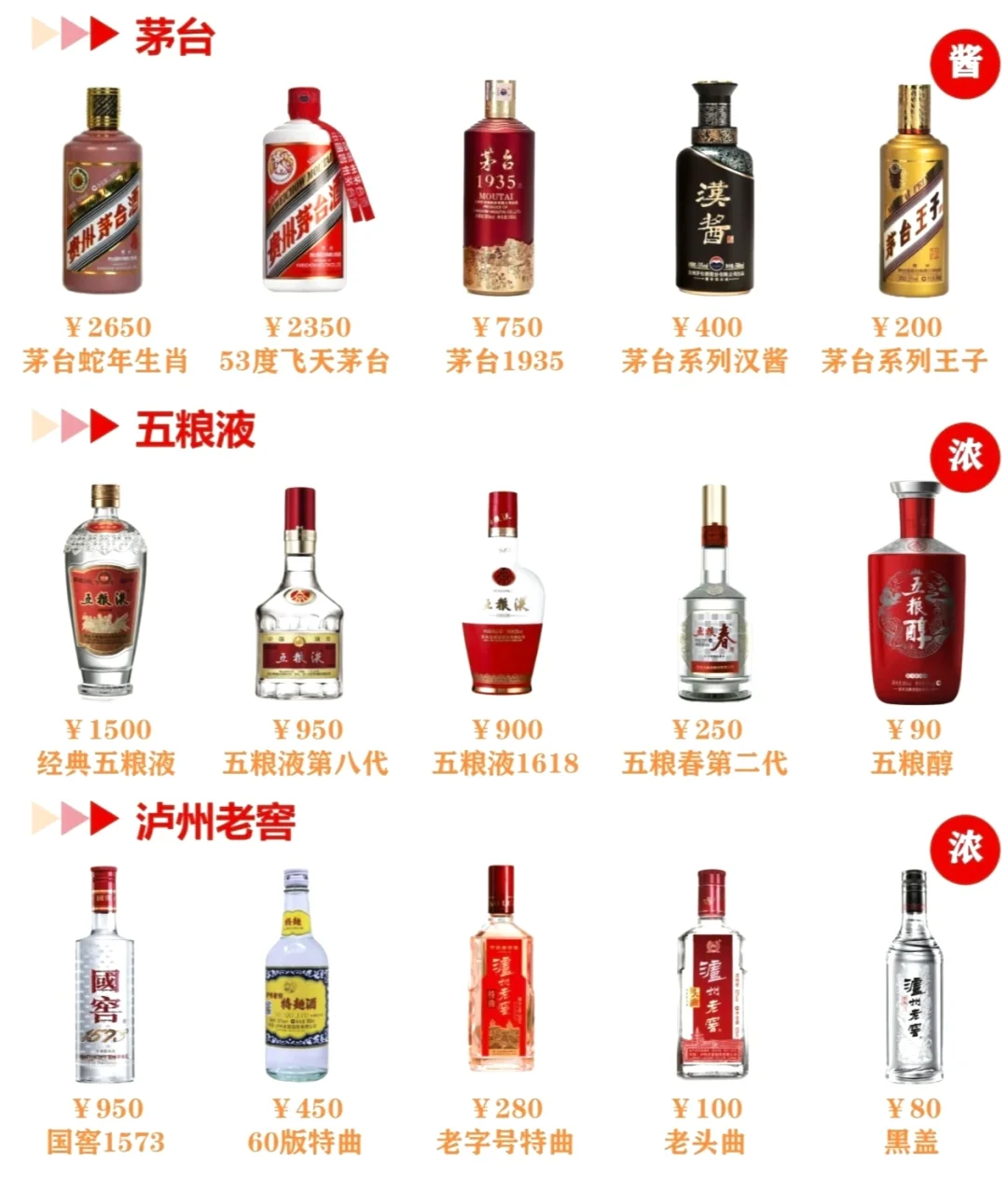 过年送酒你选对了嘛？