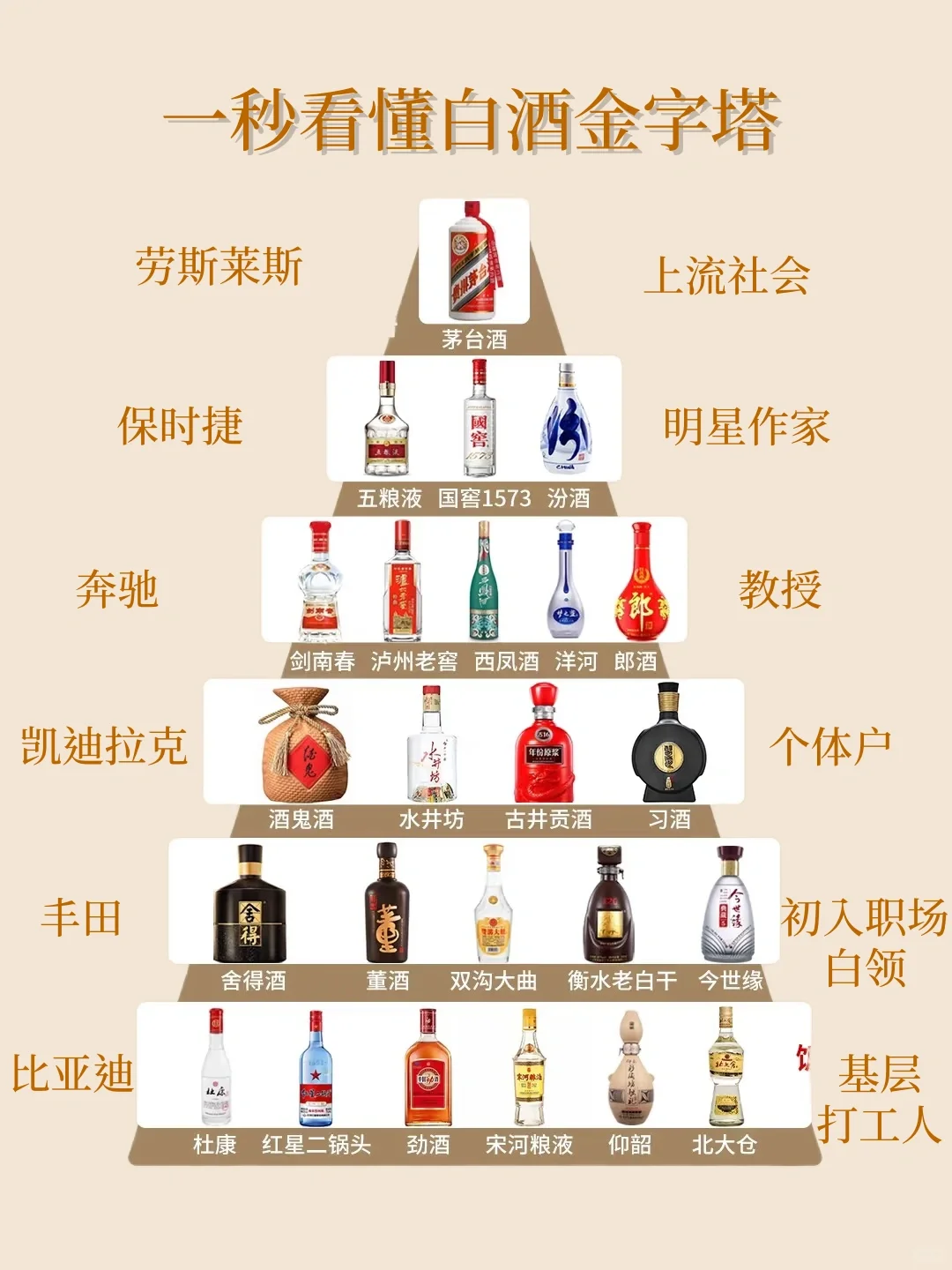 白酒金字塔，快来看看你爱喝的哪个段位？