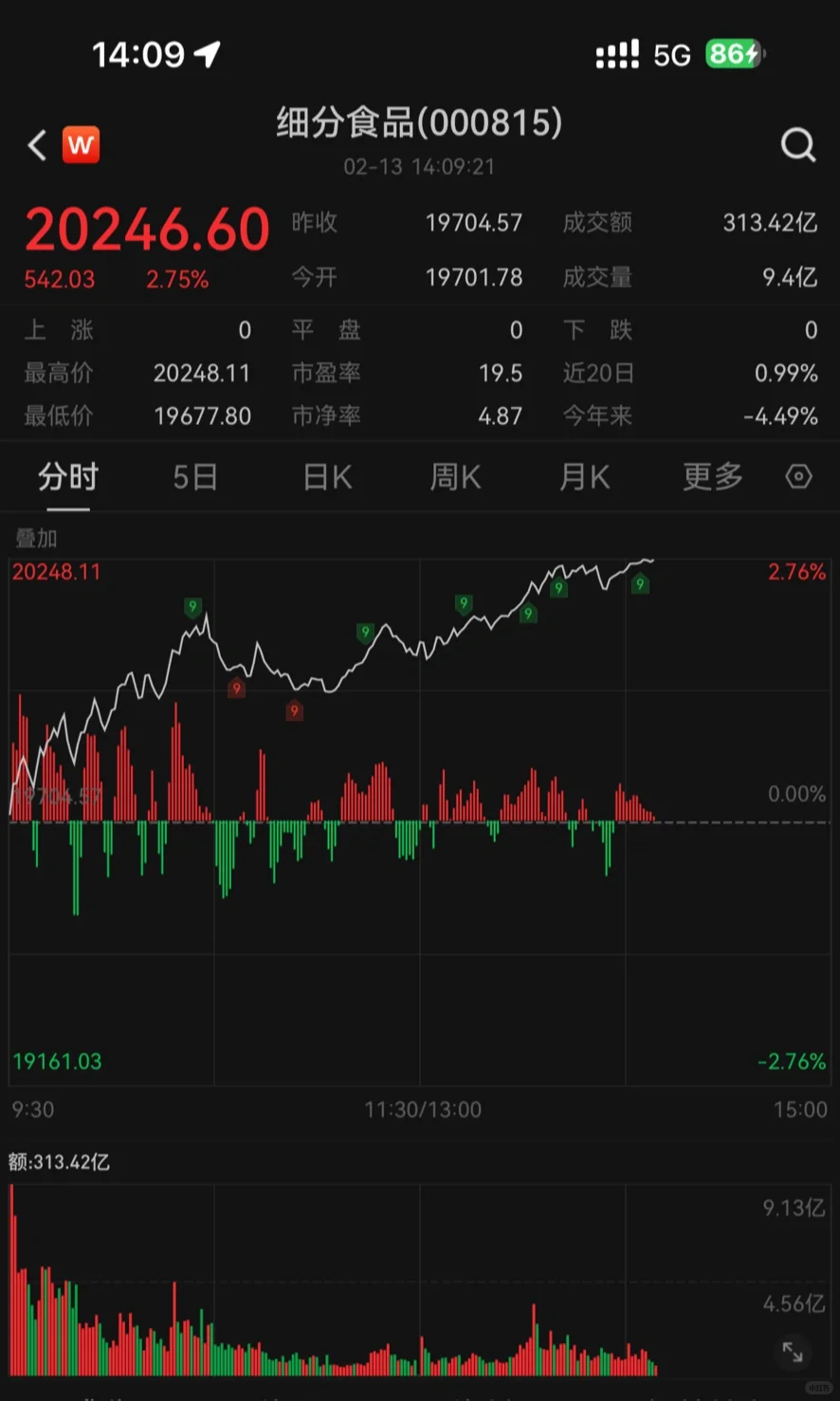 爆發(fā)磕裂！終于吃肉了趟雄！