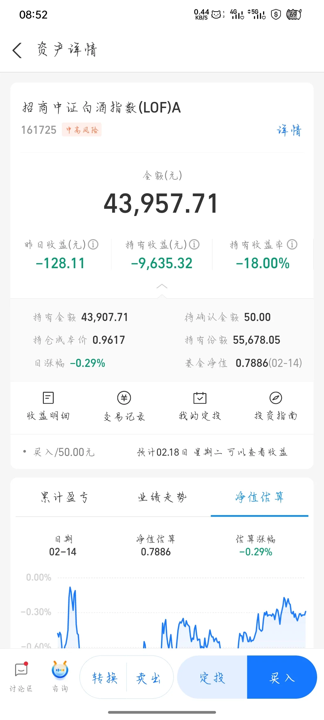白酒基金 持仓成本 0.9617 :)