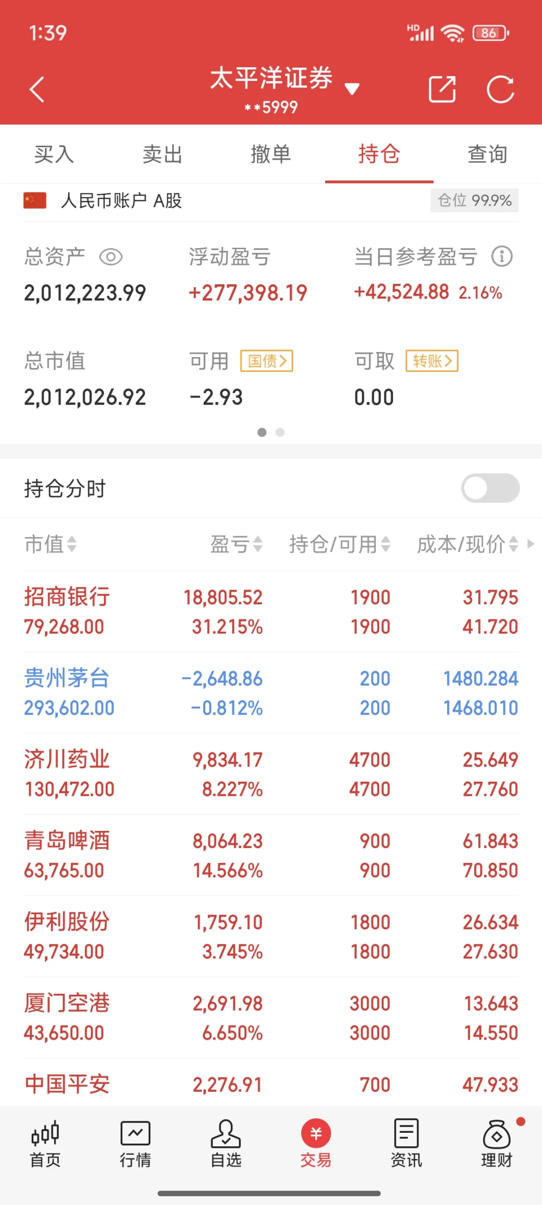 腾讯有点强啊，白酒早晚也会的。