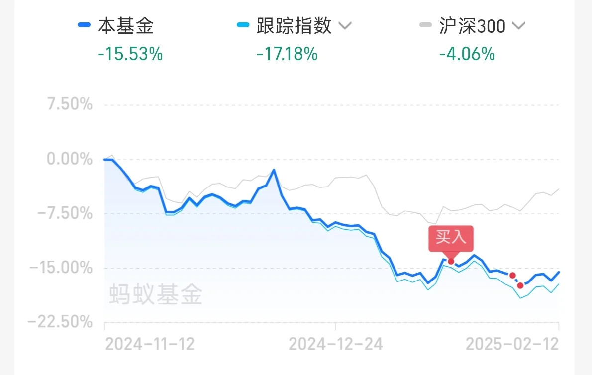 白酒給我起飛