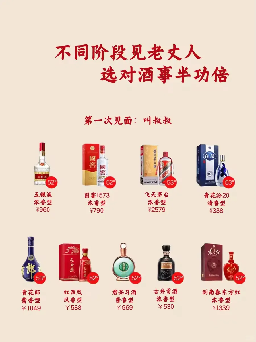 不同阶段，送老丈人的酒有什么不同？
