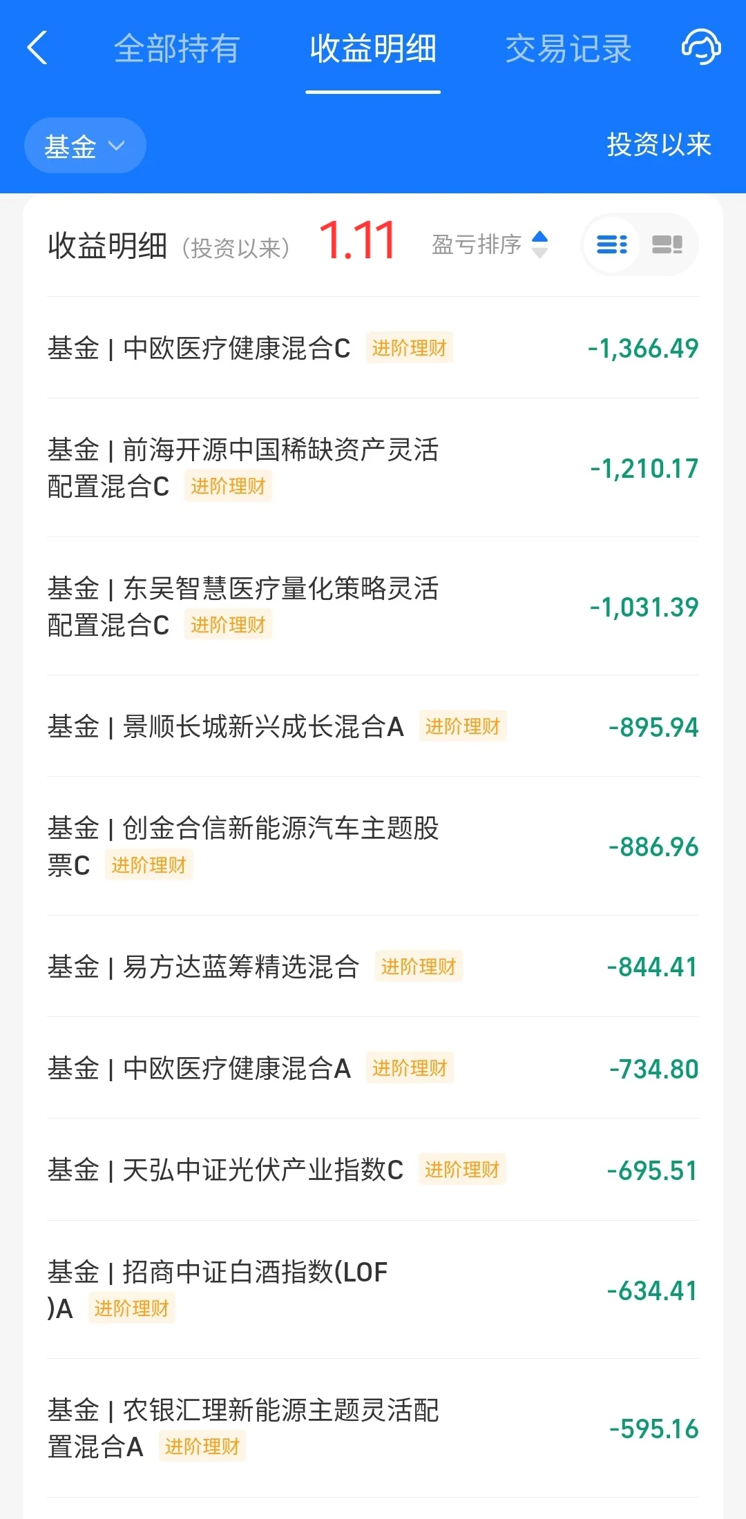 基金重生記：-25%到回本态晤，每日記錄大逆轉(zhuǎn)