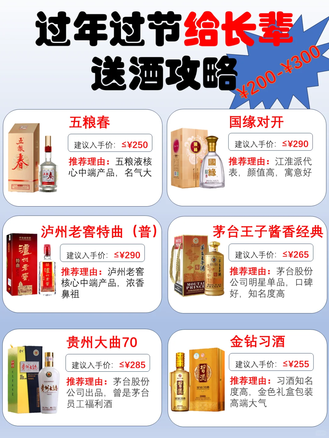 ?过年过节给长辈送酒攻略