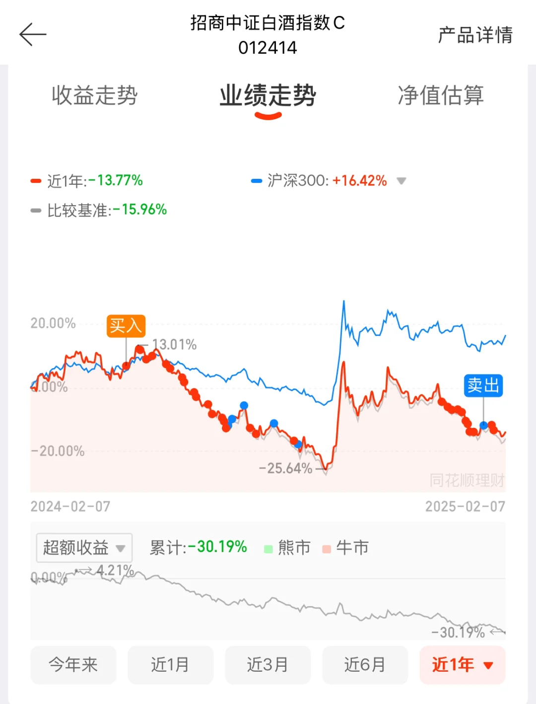 狗都不买的白酒？