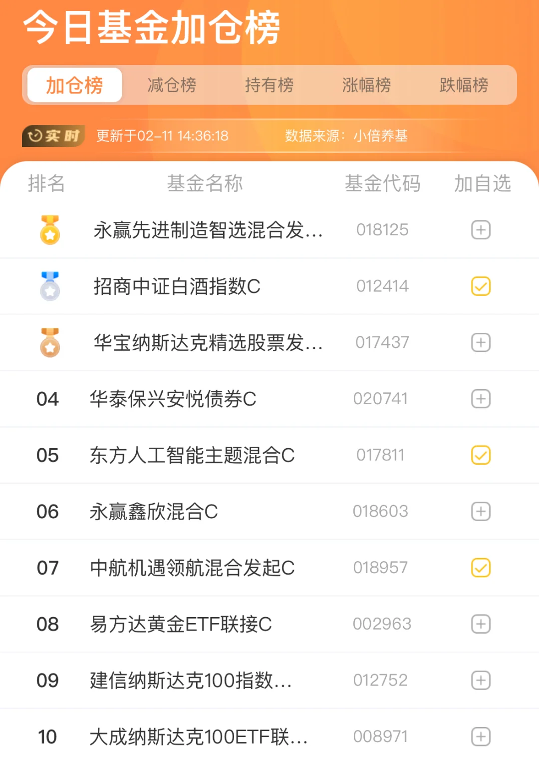 白酒又上加仓了（）????