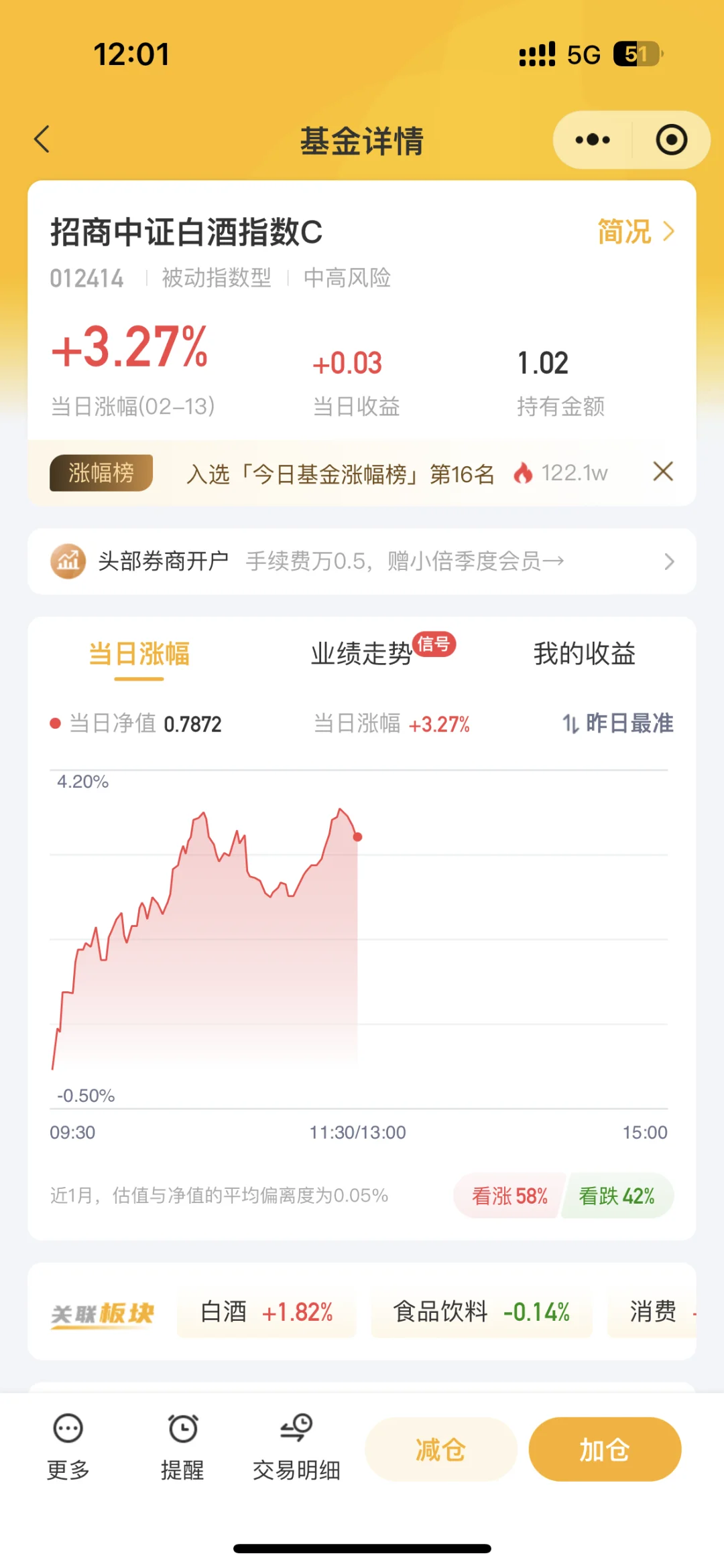 还有坚守白酒的朋友吗？这么猛大红包