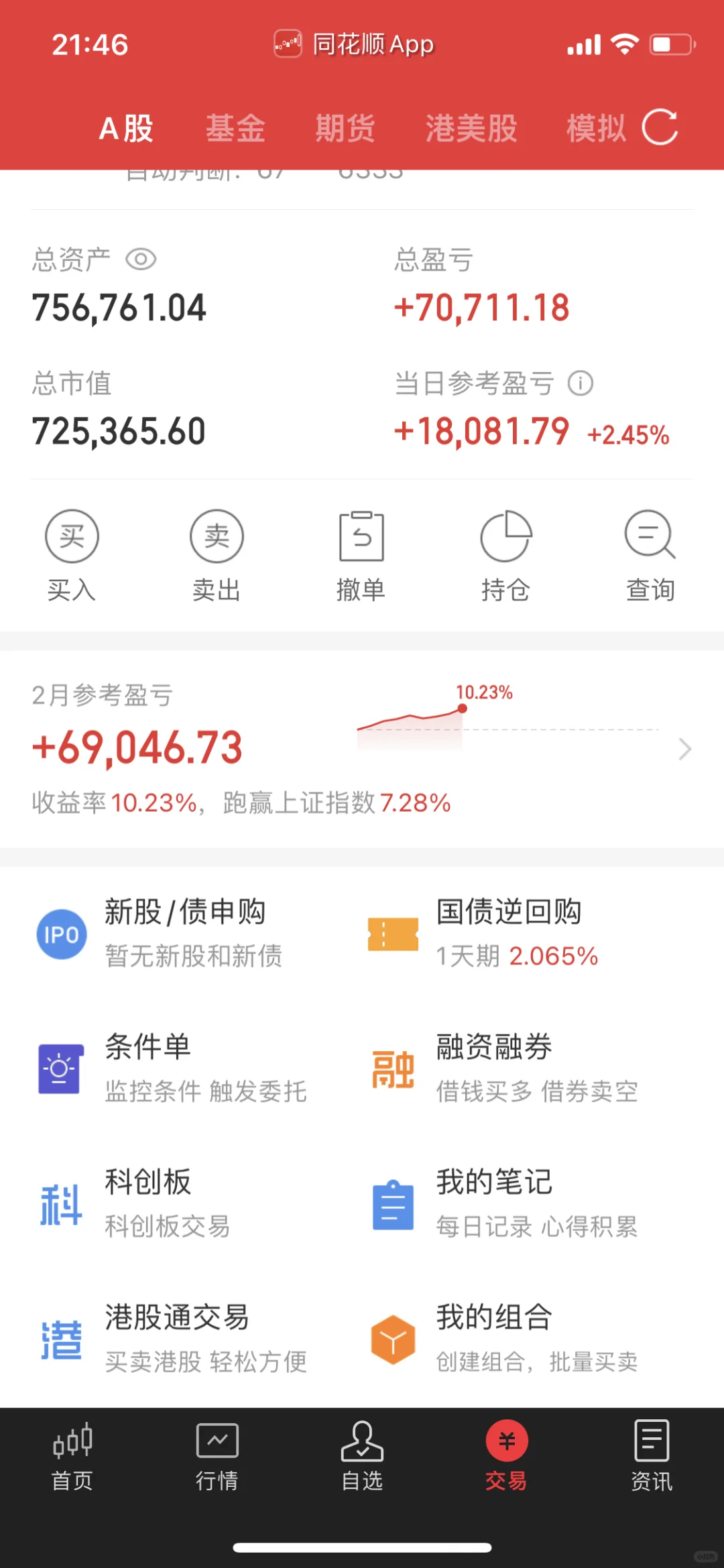 年后接回白酒拿住了医疗中概，下周操作概想