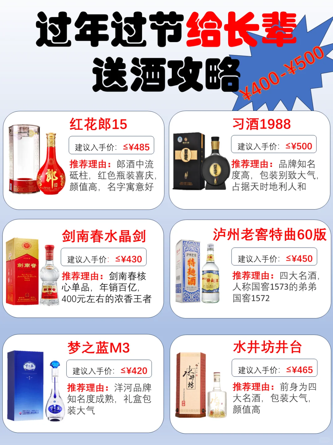 ?过年过节给长辈送酒攻略