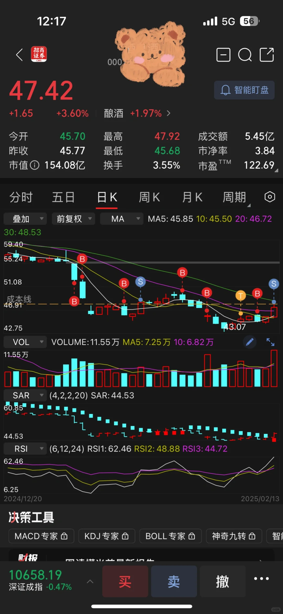 白酒要起飛了嗎