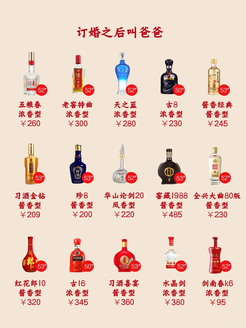 不同阶段，送老丈人的酒有什么不同？