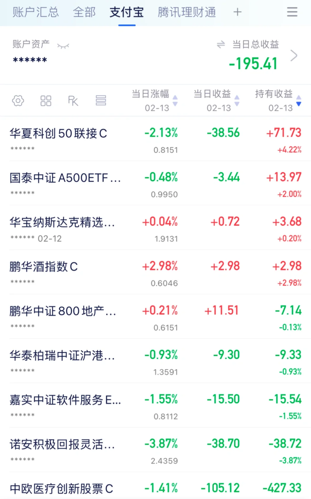 距離回本還有5400元