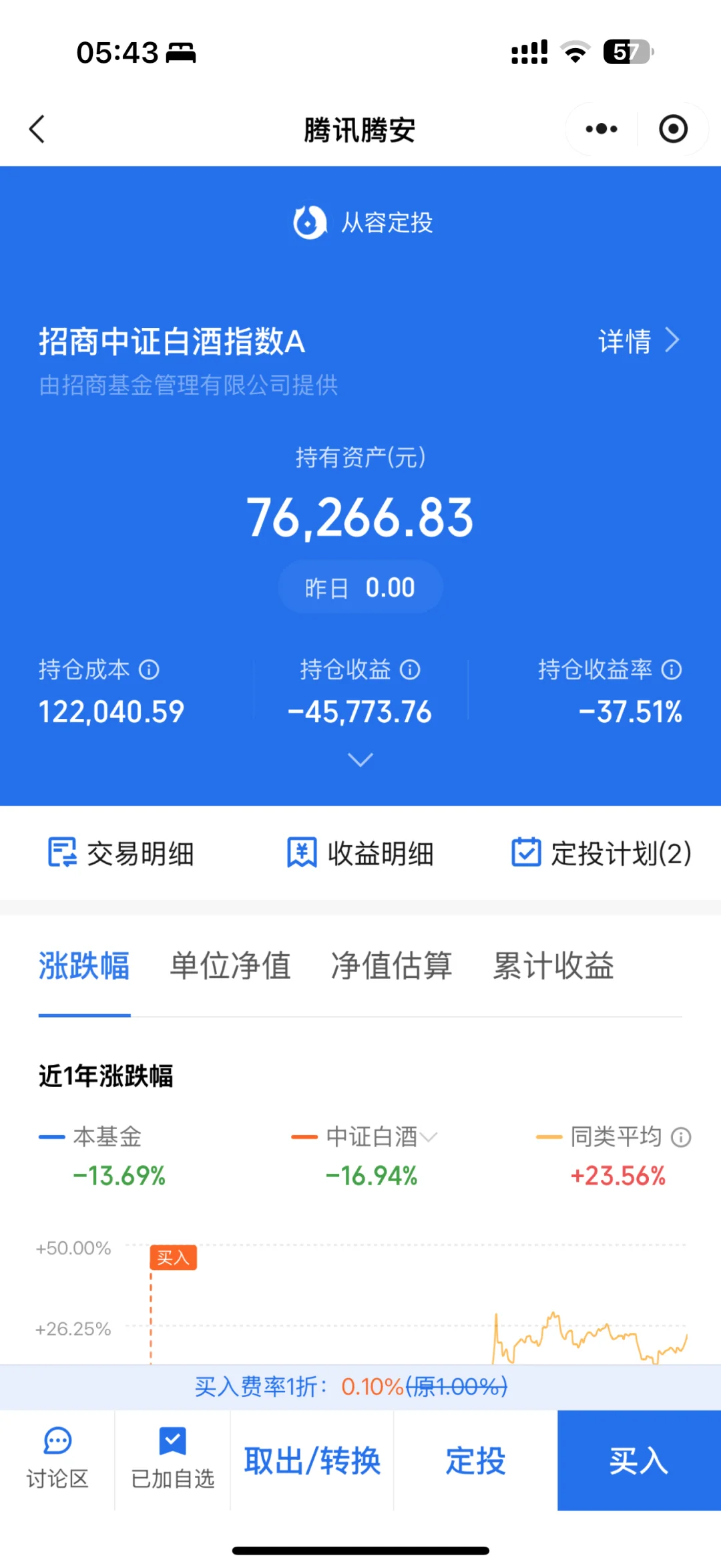 对白酒真的失去信心了
