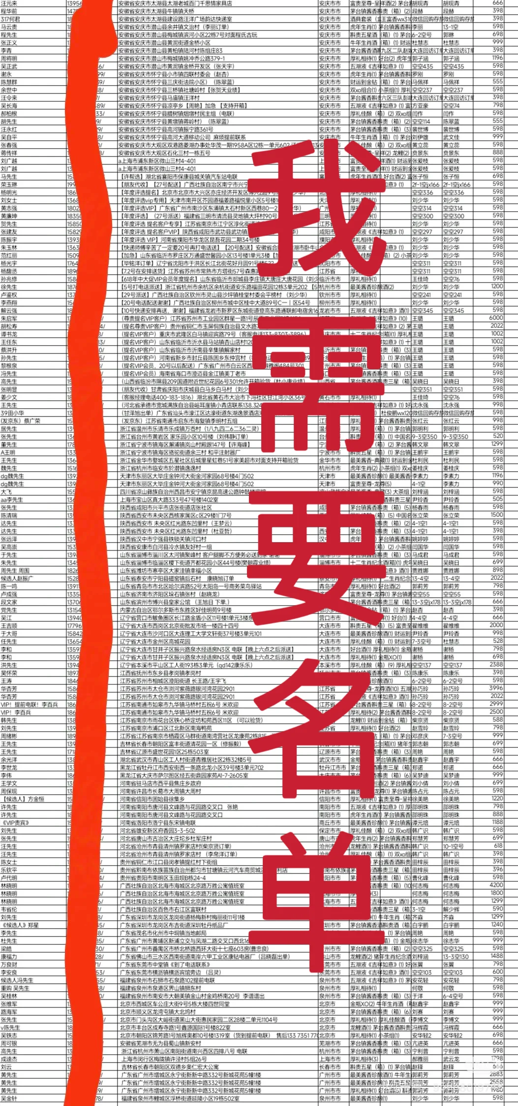 我需要白酒销售名单 有的联系我