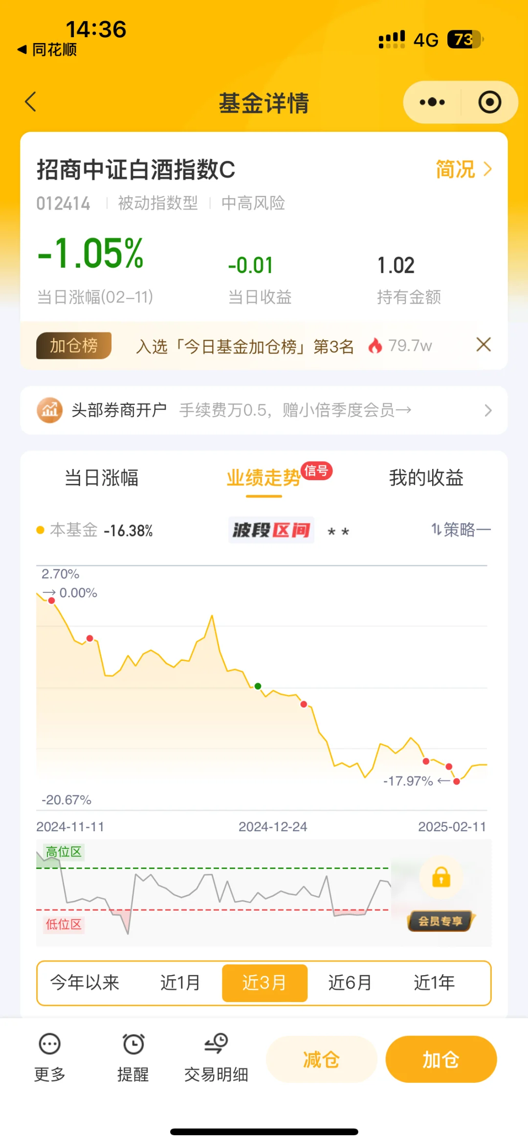 白酒又上加仓了（）????