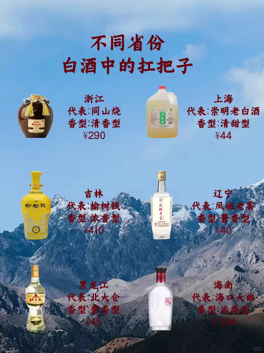 白酒中的杠把子｜这30个省份白酒你都听过吗