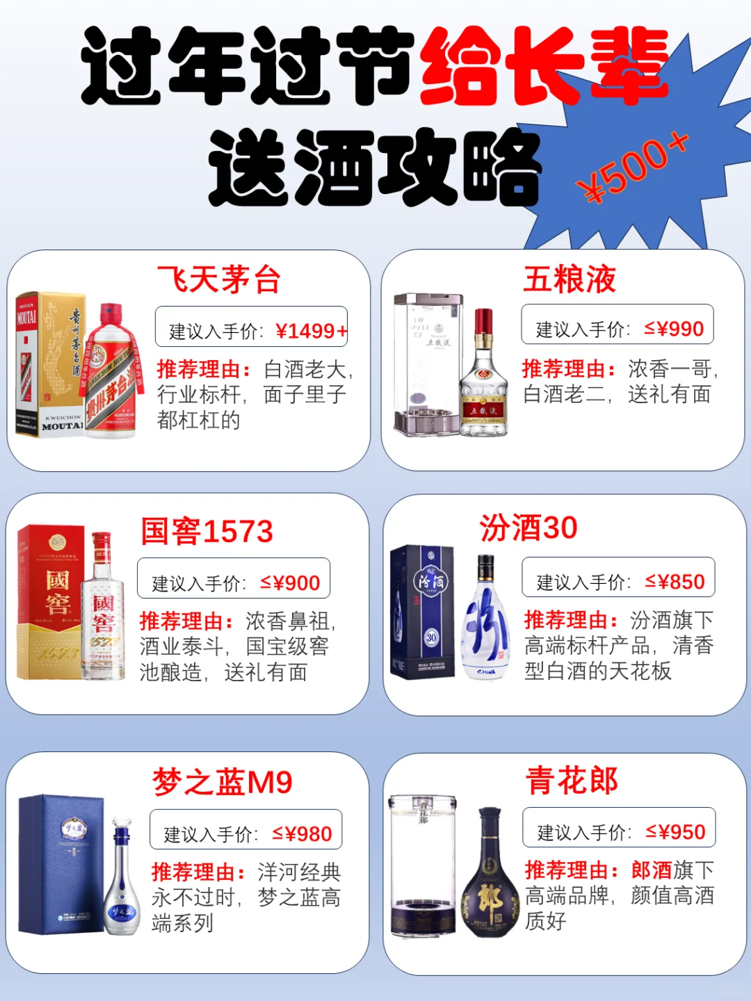 ?过年过节给长辈送酒攻略