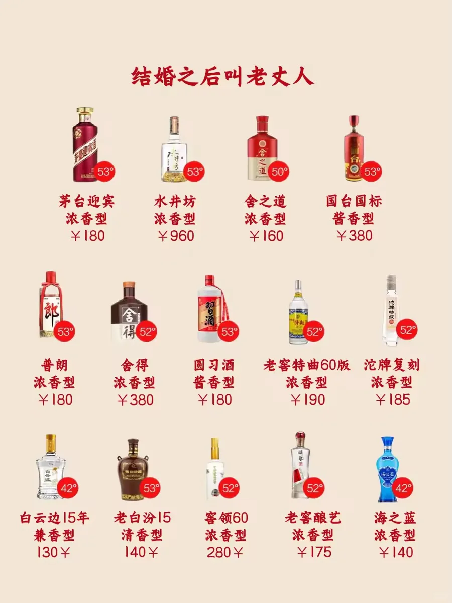 不同阶段，送老丈人的酒有什么不同？