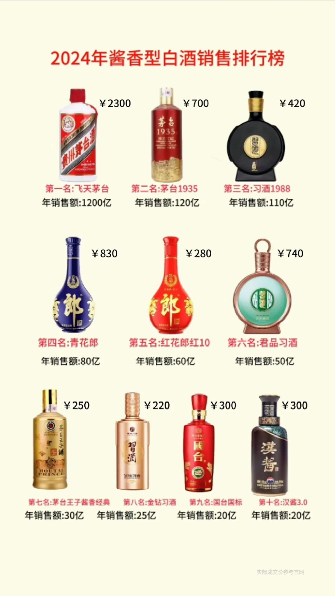 2024年十大酱香白酒销售排行榜