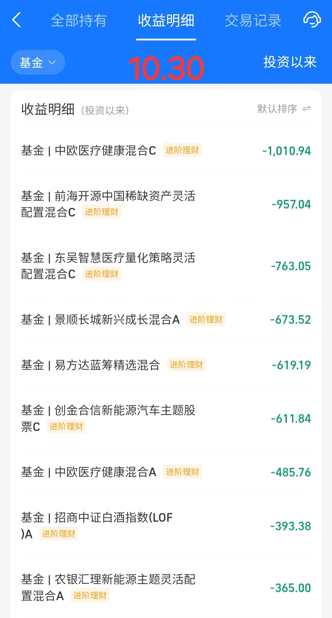 基金重生記：-25%到回本斥稍，每日記錄大逆轉(zhuǎn)