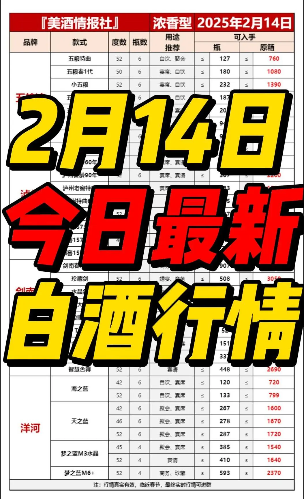 2025年2月14日最新白酒行情✅