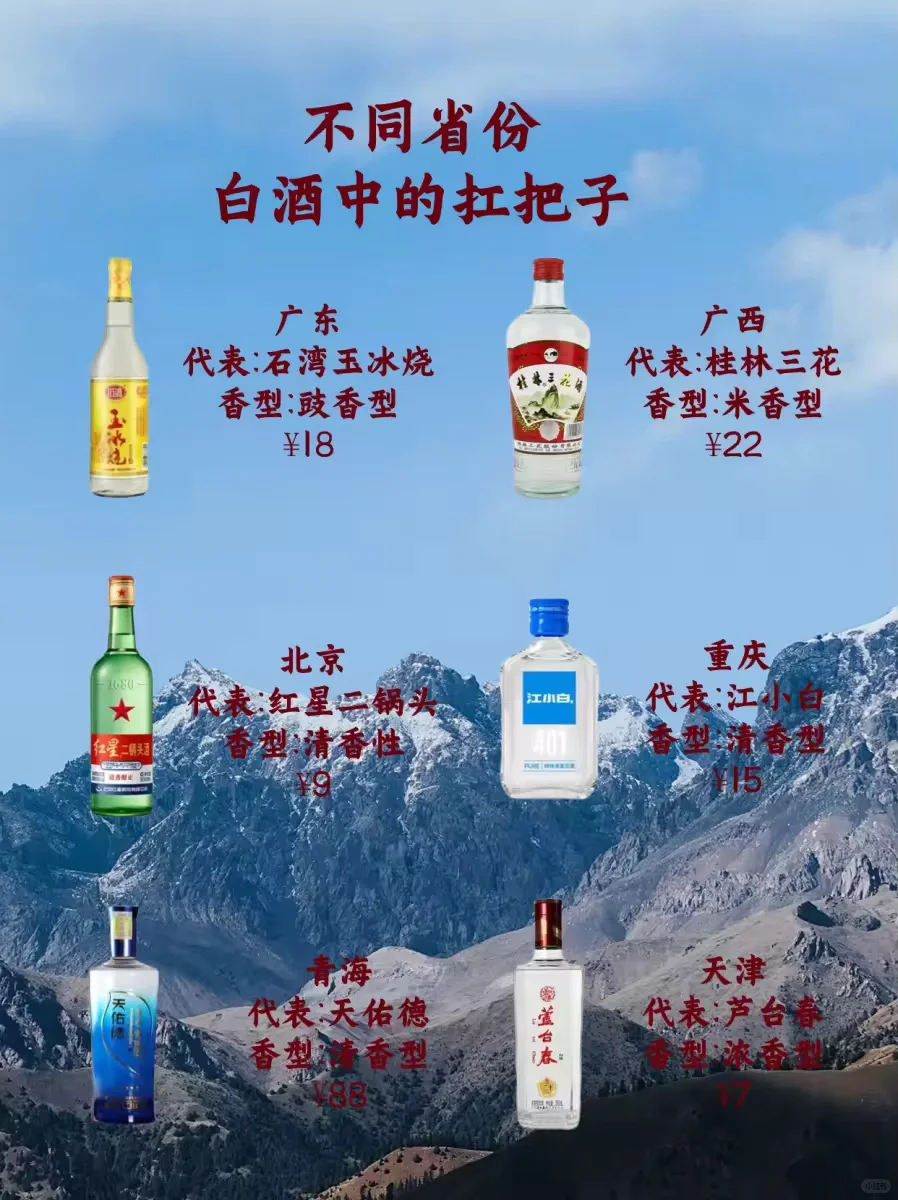 白酒中的杠把子｜这30个省份白酒你都听过吗
